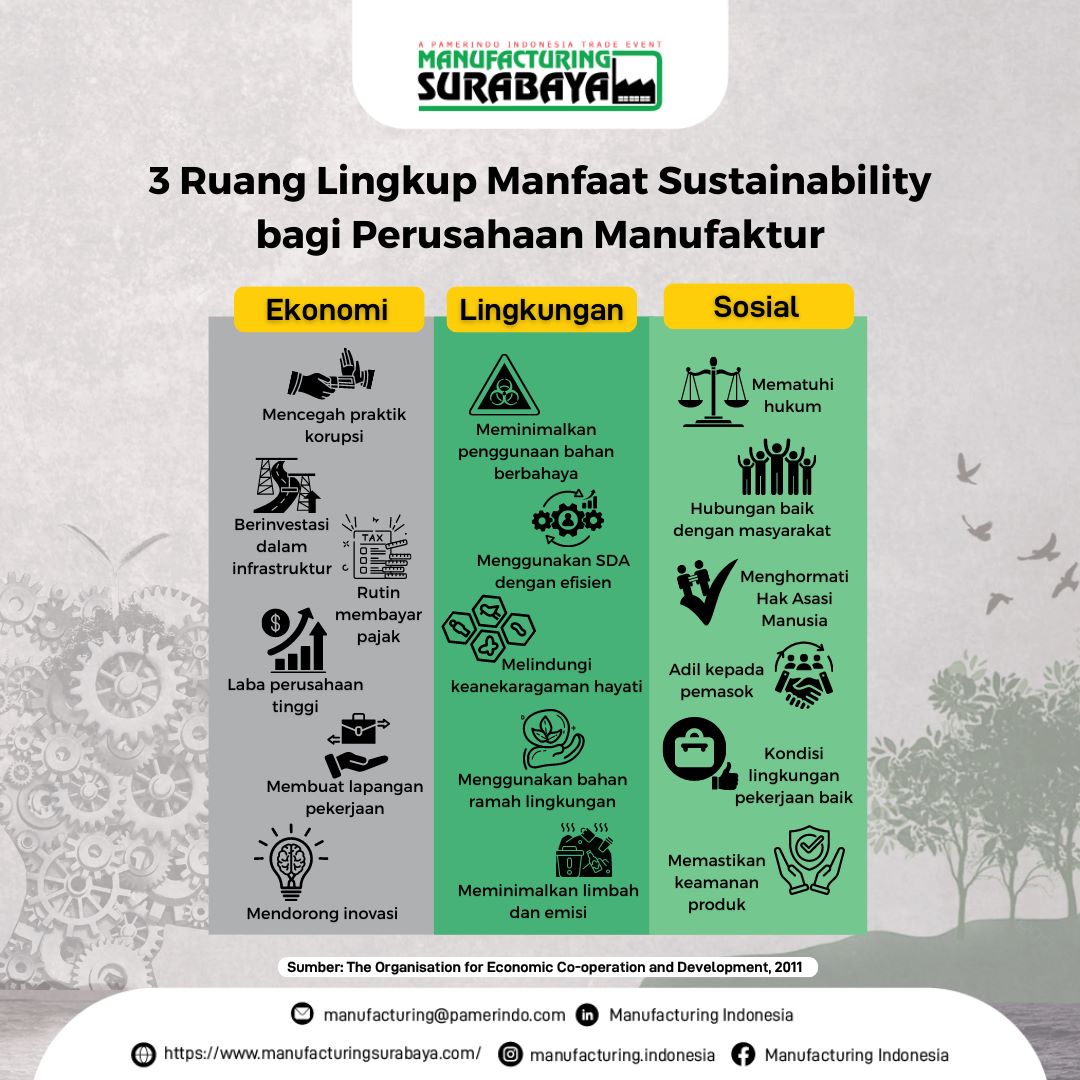 3 Ruang Lingkup Manfaat Sustainability Bagi Perusahaan Manufaktur